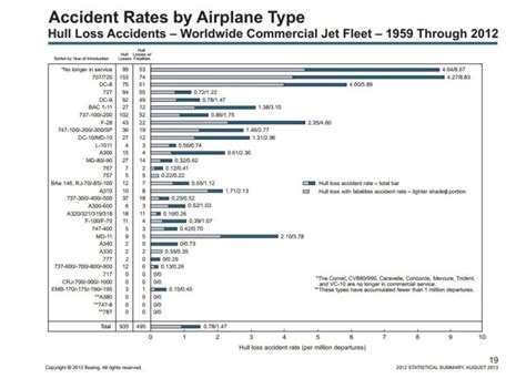 777 safety record|boeing 777 accidents and incidents.